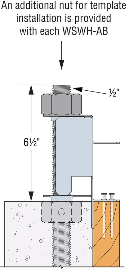 Strong-Wall® High-Strength Wood Shearwall Anchor Bolt Templates